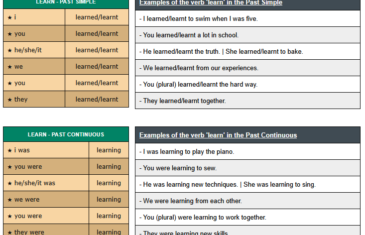 conjugation of verb learn