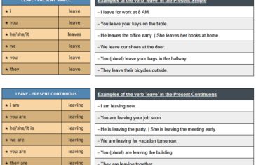 conjugation of verb leave