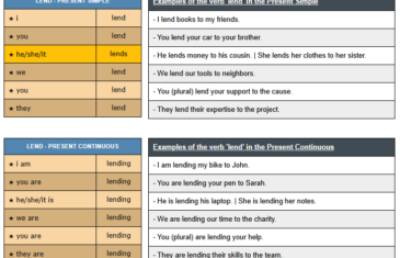 conjugation of verb lend