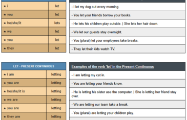 conjugation of verb let