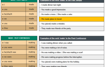 conjugation of verb make