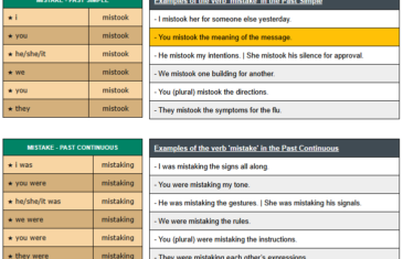 conjugation of verb mistake