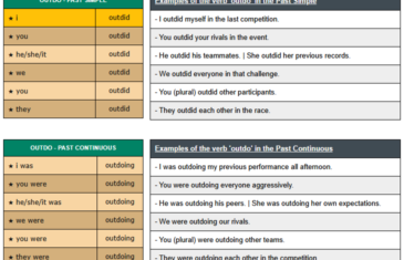 conjugation of verb outdo