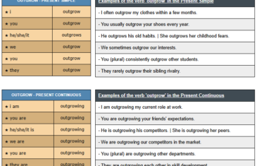 conjugation of verb outgrow