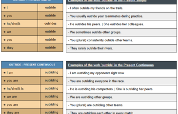 conjugation of verb outride