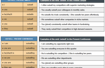 conjugation of verb outsell