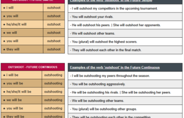 conjugation of verb outshoot