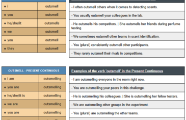 conjugation of verb outsmell