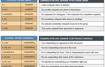 conjugation of verb outspeak