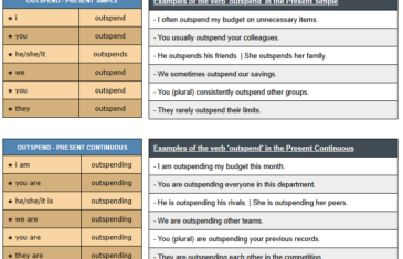 conjugation of verb outspend