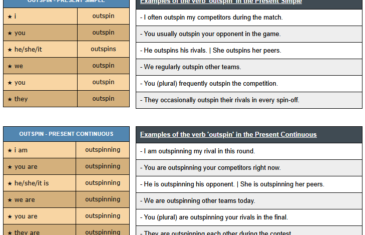 conjugation of verb outspin