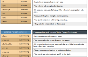 conjugation of verb outswim