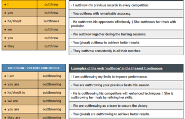 conjugation of verb outthrow