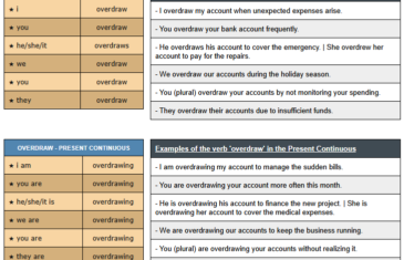 conjugation of verb overdraw
