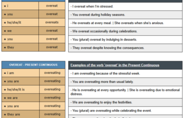 conjugation of verb overeat