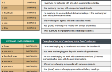 english verbs - englishverbs - conjugation of verb overhang