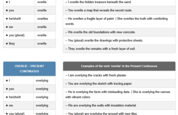 Conjugation table for the English verb "overlie"
