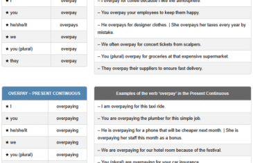 Conjugation table for the English verb "overpay"